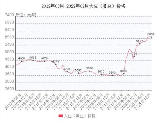 黃豆最新價(jià)格及小巷中的秘密美食之旅