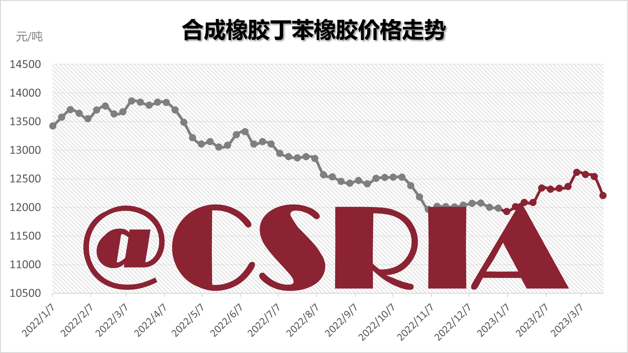 橡膠價(jià)格背后的故事，友情與陪伴的溫馨旅程
