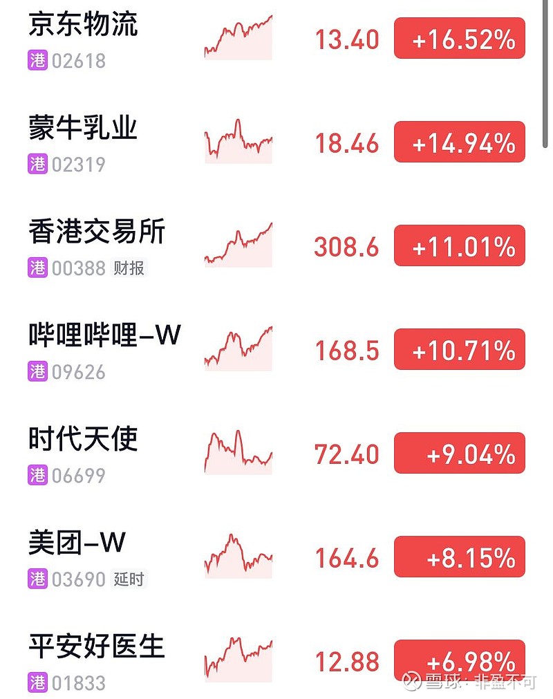 港股票行情解析，市場走勢及投資策略探討