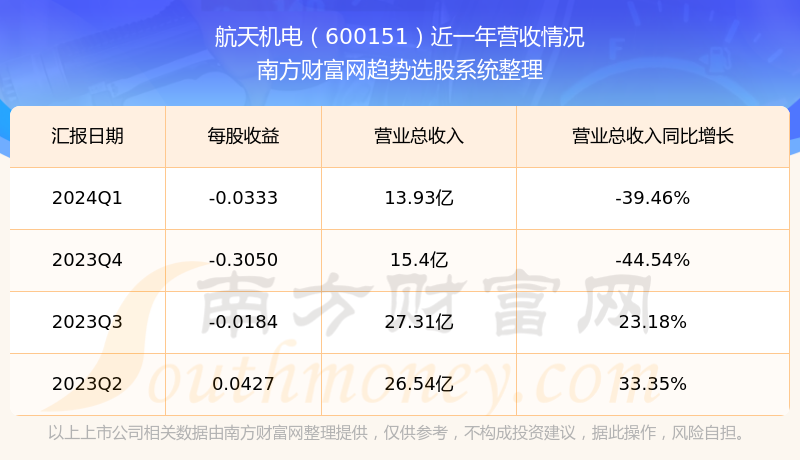 航天機(jī)電股票，航天夢(mèng)想翱翔天際