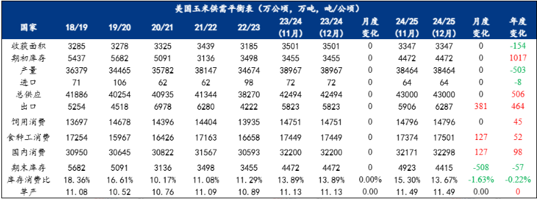 阜陽(yáng)玉米行情深度解析與揭秘????