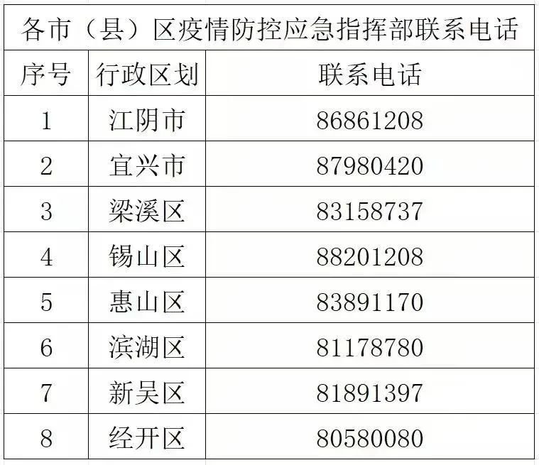 無錫疫情最新動態(tài),無錫疫情最新動態(tài)步驟指南（適合初學(xué)者及進(jìn)階用戶）