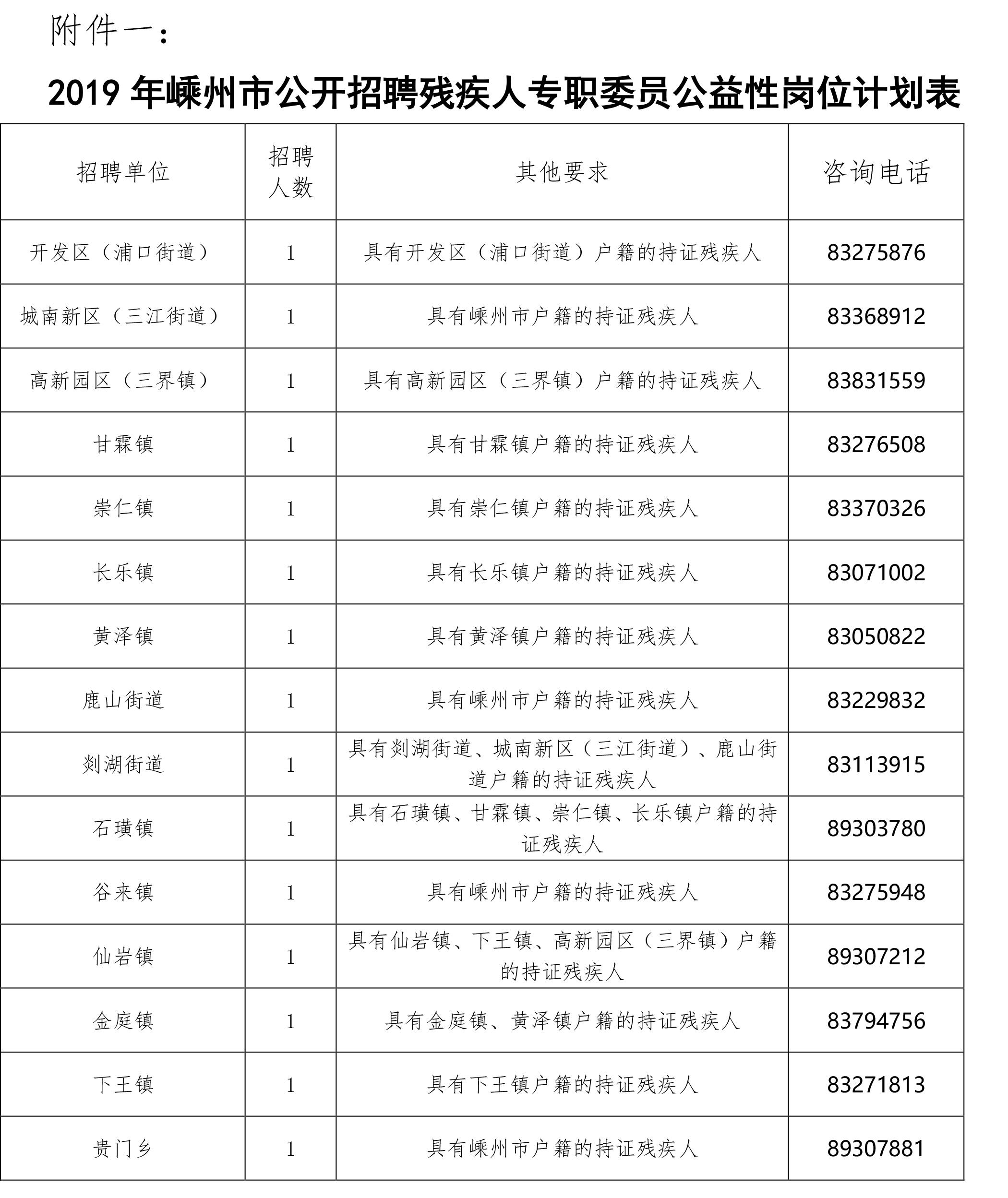 嵊州最新招聘信息列表，求職者的幸運(yùn)指南