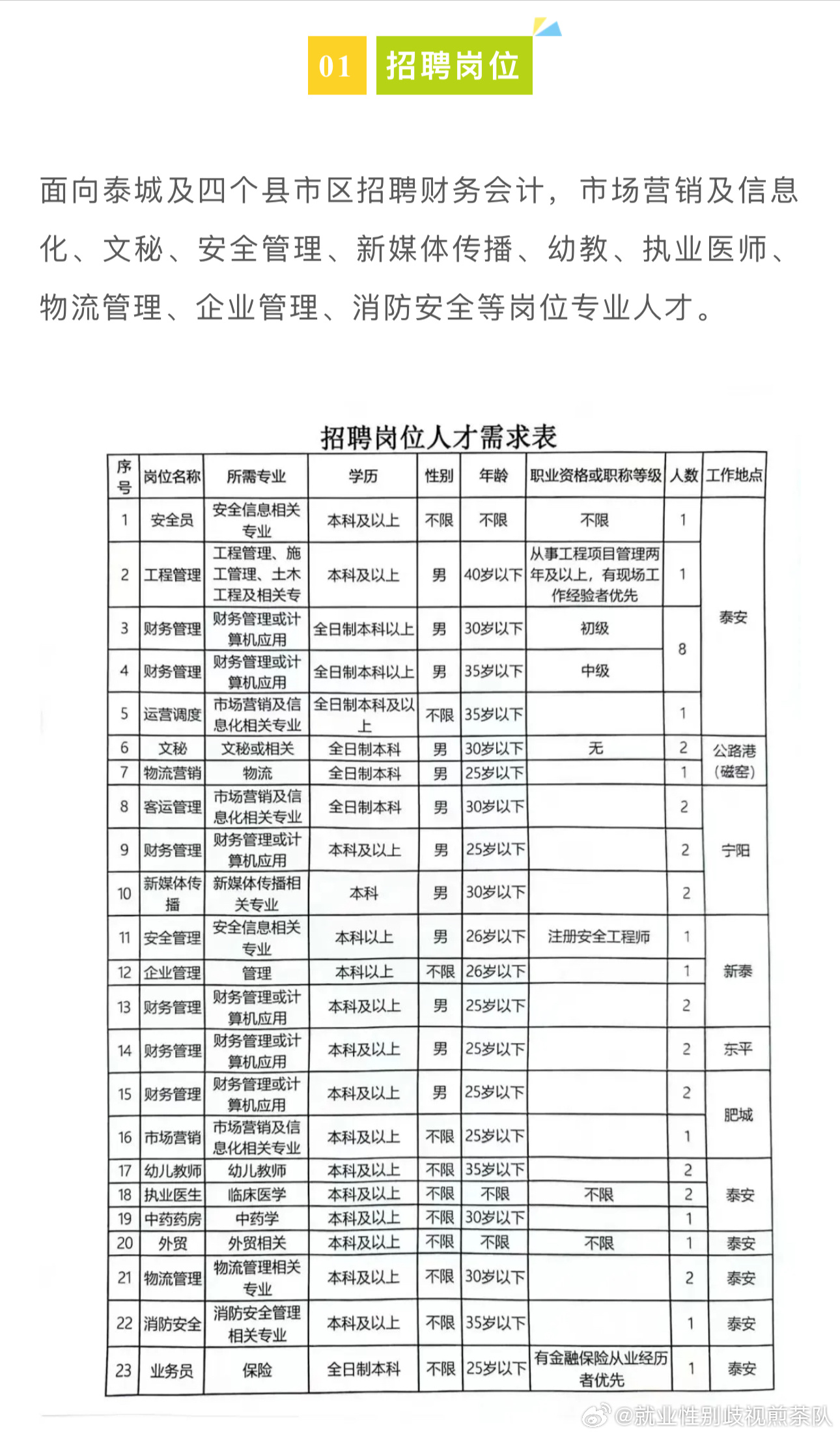 鼎湖最新職位招聘信息匯總