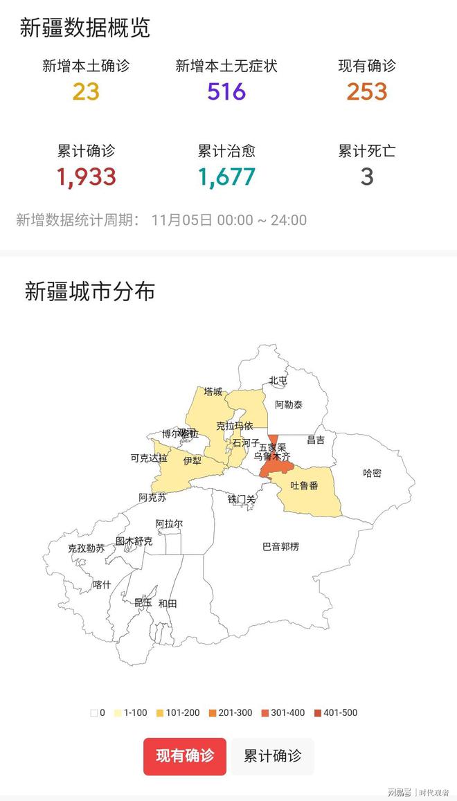 新疆最新疫情動(dòng)態(tài),新疆最新疫情動(dòng)態(tài)????