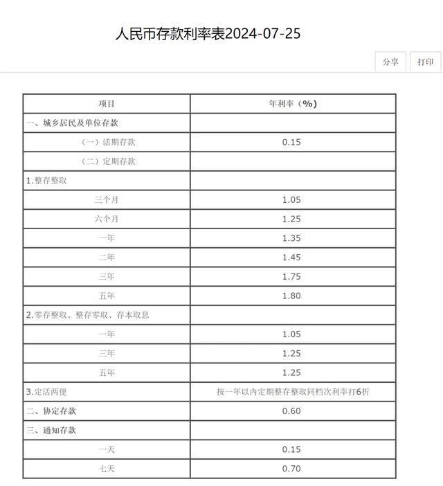 最新銀行存款利率表及其詳解
