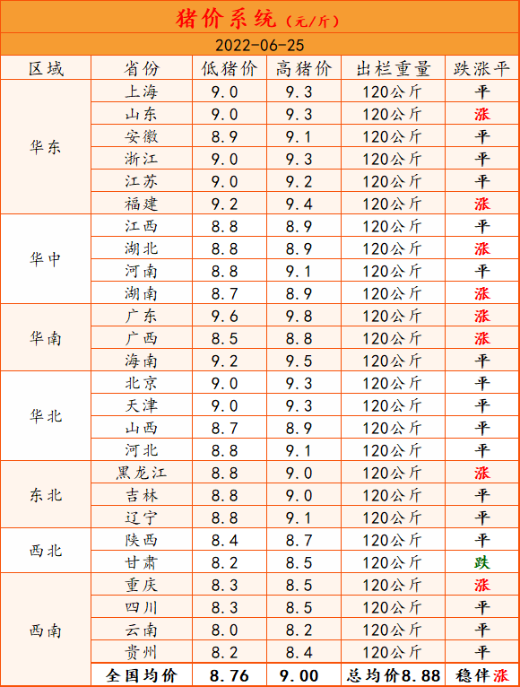溫馨探秘，肉豬價(jià)格行情背后的友情故事