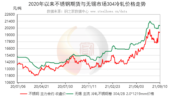 鎳價格最新動態(tài)及市場趨勢分析????