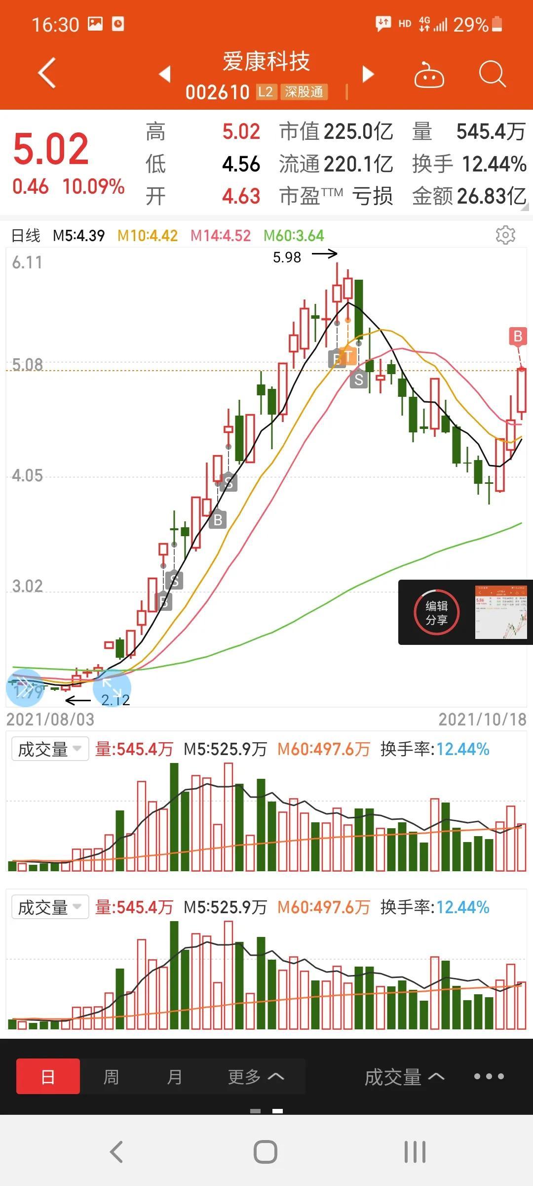 愛康科技最新消息深度解析