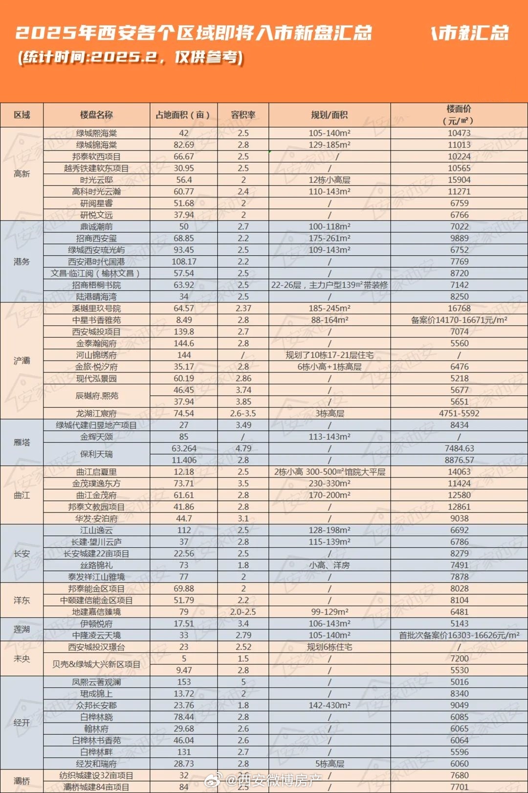 西安五星臻品最新動(dòng)態(tài)揭秘