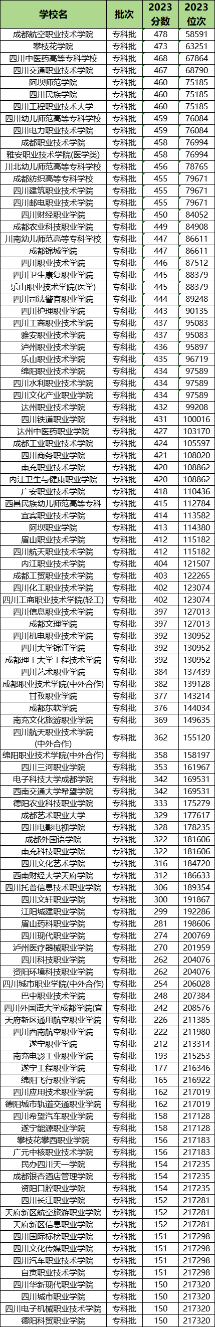 報考?？谱钚轮厮茏晕遥_啟學習之旅的大門