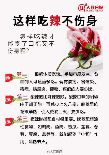 最新吃辣椒，健康、文化與美食的完美交融