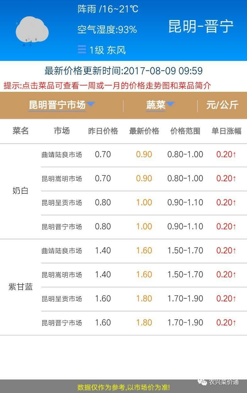 威寧最新肉價發(fā)布，新鮮出爐，吃貨們速來圍觀！