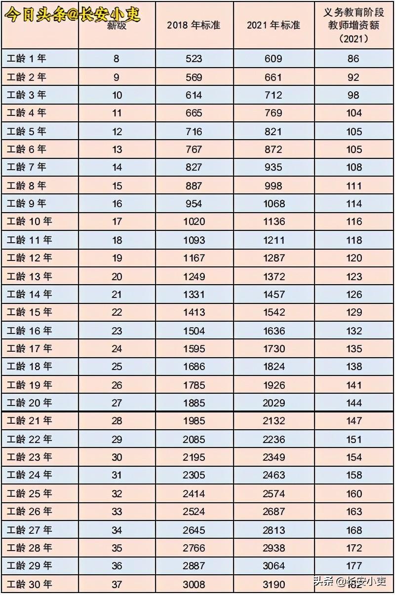 最新套改表，自然美景的探索之旅