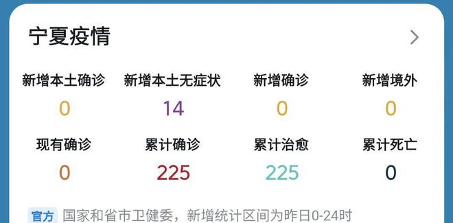 寧夏疫情最新動(dòng)態(tài)更新