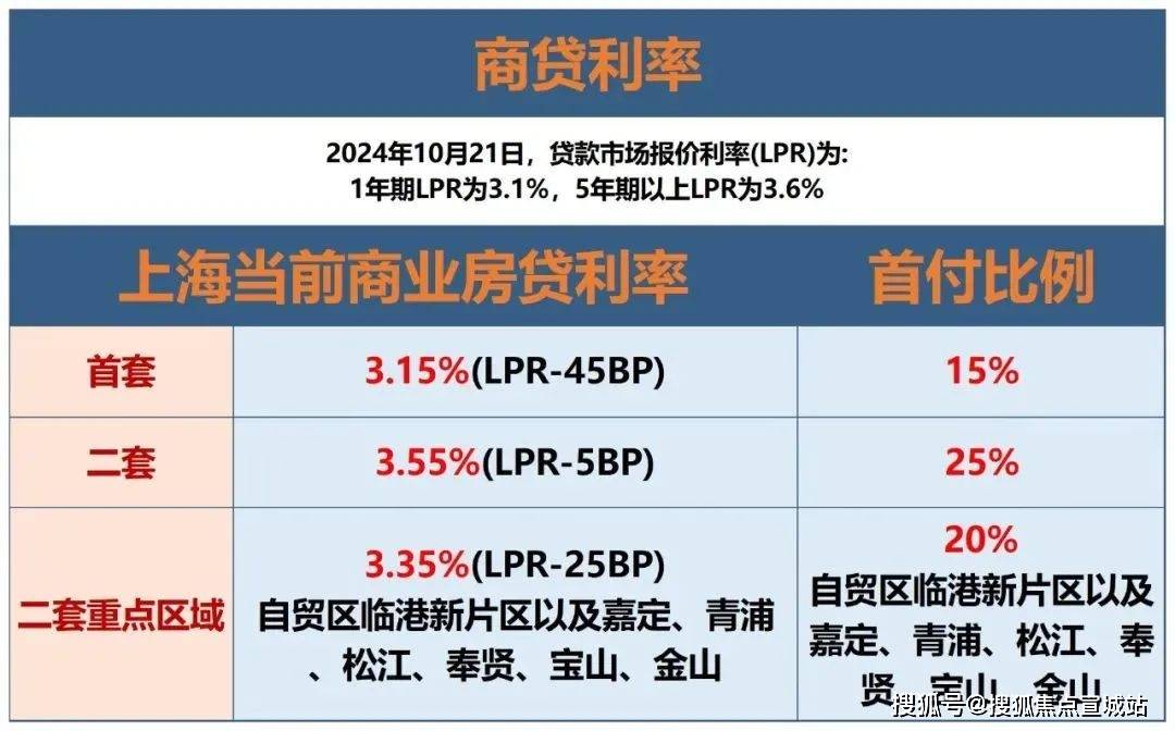 最新商業(yè)貸款全面解析，資金周轉(zhuǎn)無憂！