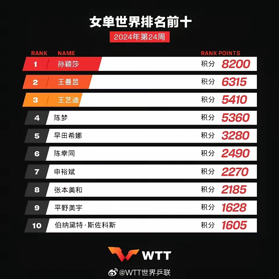 女乒最新排名與小巷深處的乒乓秘境探索