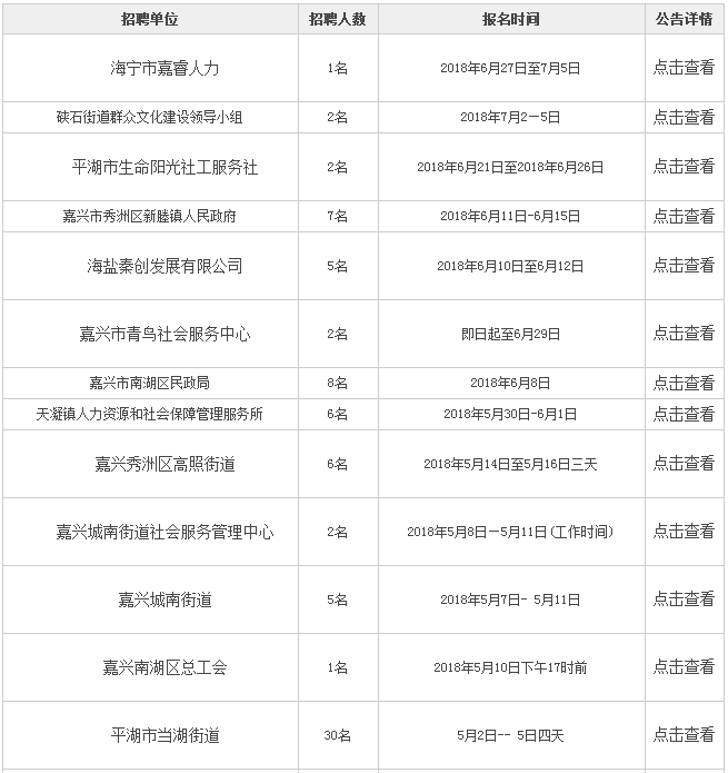 嘉興熱門職位大招募，最新招聘信息及挑戰(zhàn)崗位全解析！