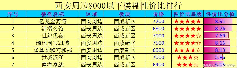 閻良最新樓盤，投資置業(yè)的理想選擇