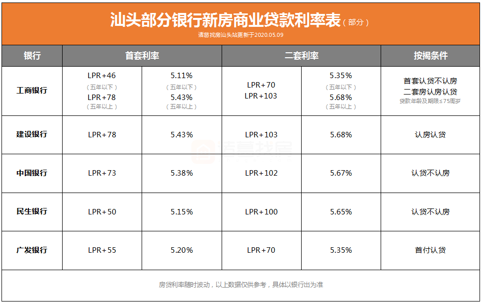 汕頭二套房首付最新政策與小巷深處的驚喜探索