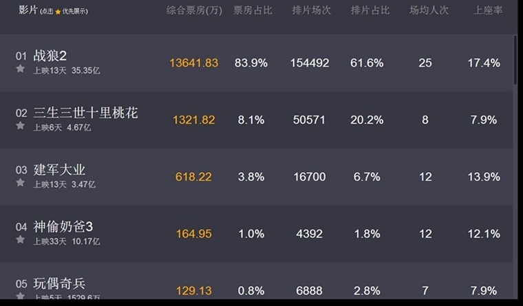 戰(zhàn)狼二最新票房深度分析與觀點(diǎn)闡述，票房統(tǒng)計(jì)與電影影響力探討