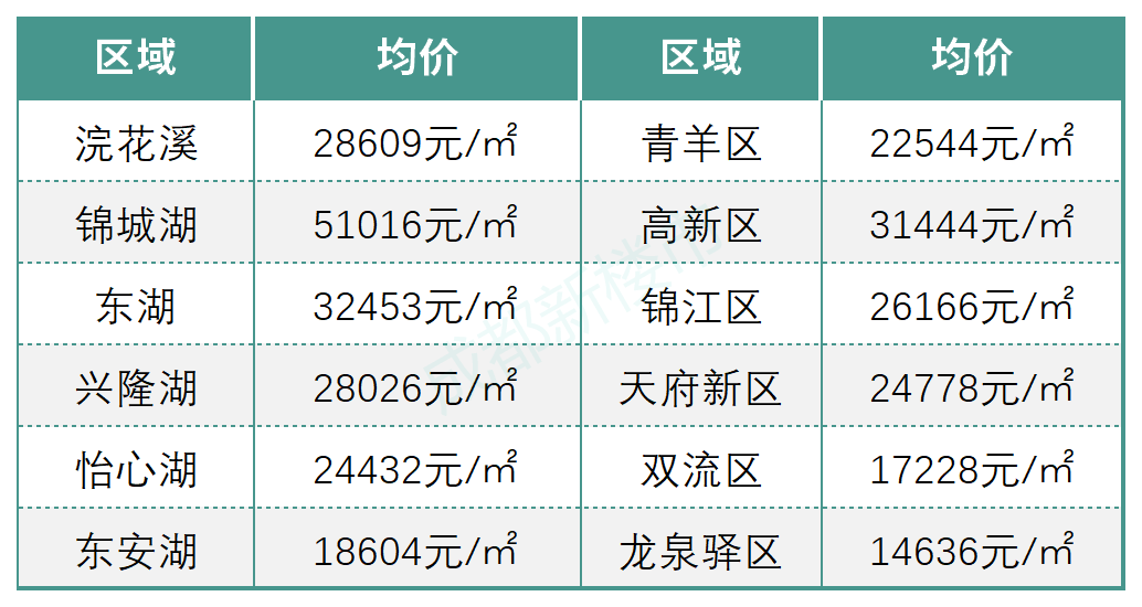 花湖房價(jià)最新動態(tài)，市場走勢、熱門區(qū)域與購房指南一網(wǎng)打盡