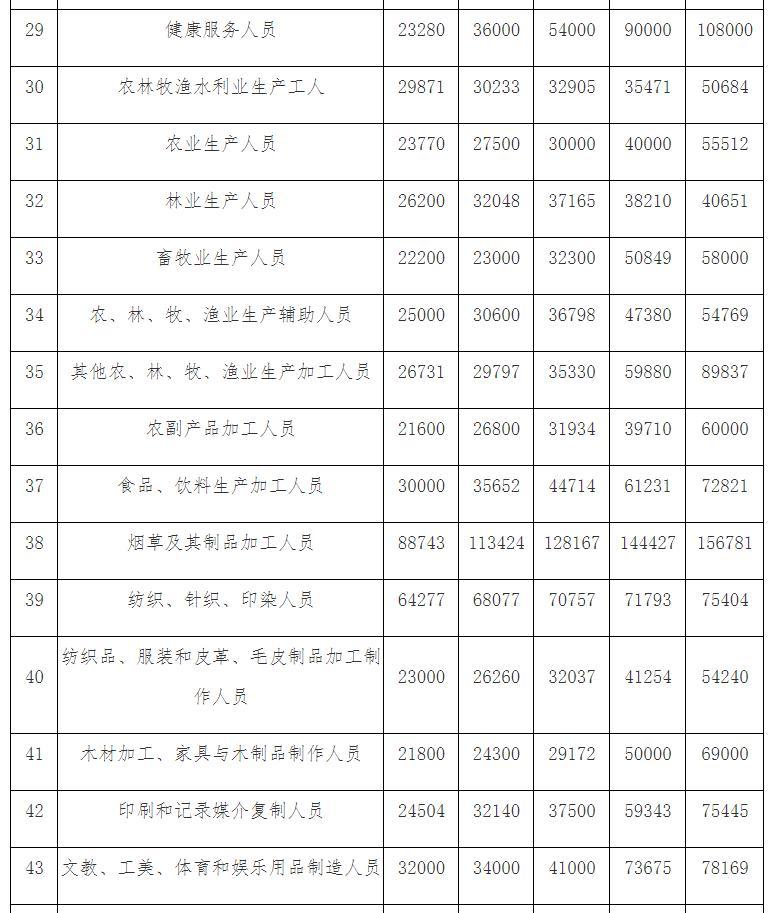 重慶市最新社會(huì)平均工資揭曉，開(kāi)啟自然之旅，尋求內(nèi)心平和