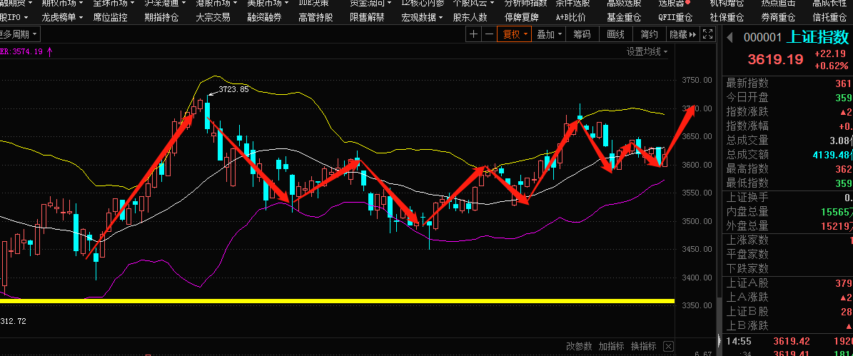 智能投資助手引領(lǐng)新紀元，明日股市預(yù)測最新消息揭秘