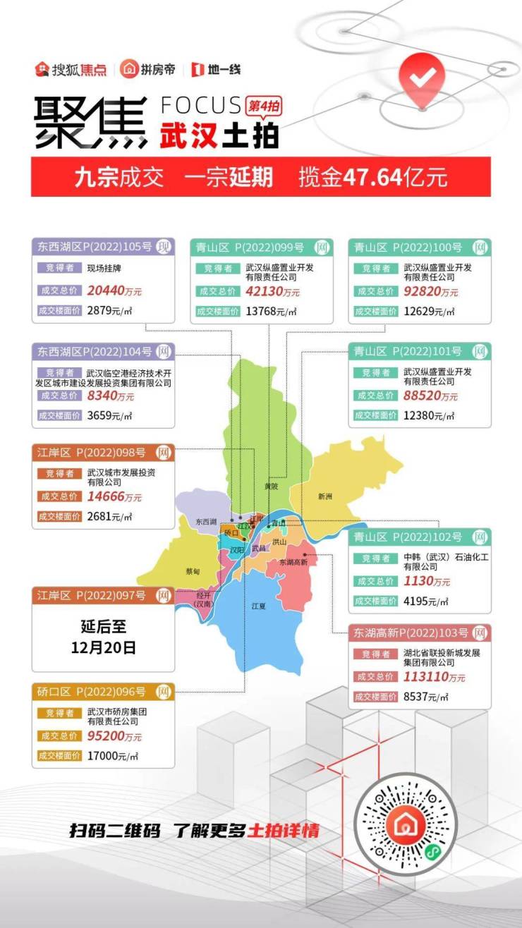 武漢土拍最新動(dòng)態(tài)，城市發(fā)展與土地價(jià)值重塑的脈搏