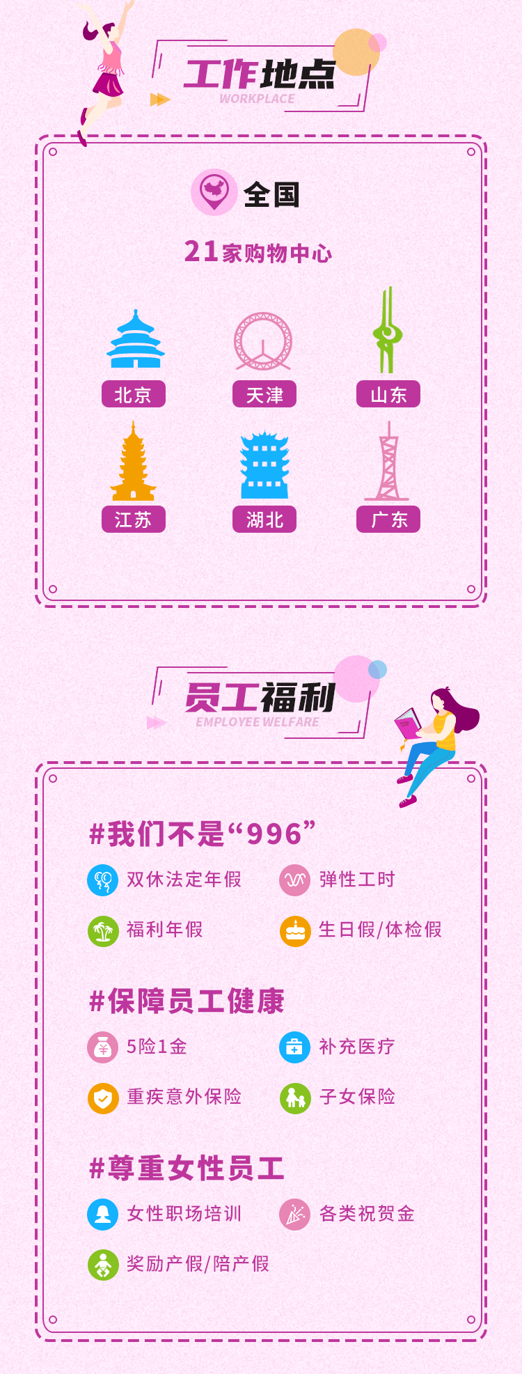 金銀潭永旺最新招聘信息及求職步驟指南
