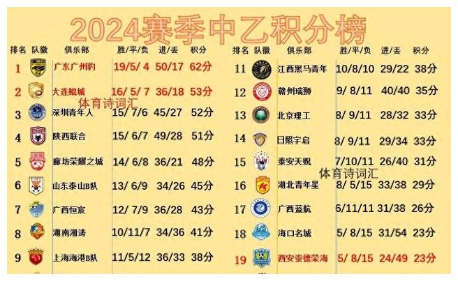 中乙北區(qū)最新積分榜下的巷口探秘，遇見美食與故事