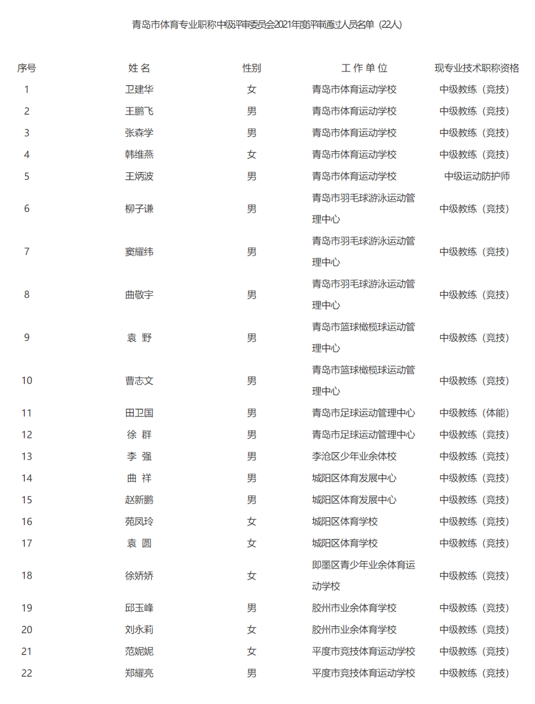 青島市最新任免名單揭秘，小巷獨特小店探索之旅
