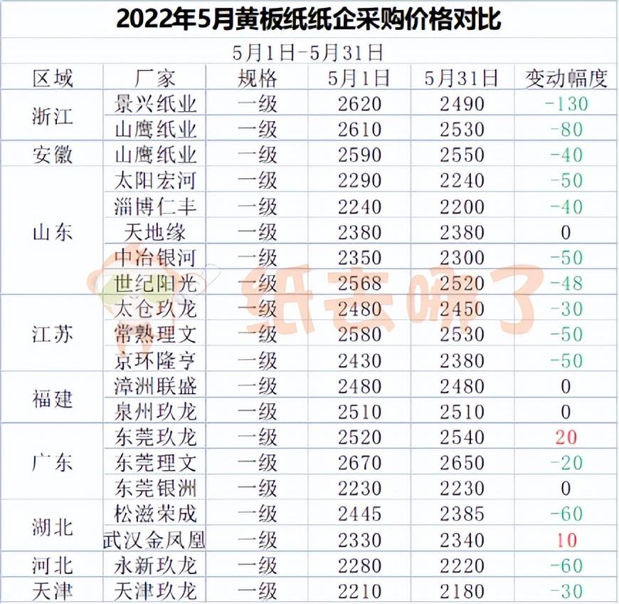 廢黃紙板最新價(jià)格揭秘，小巷深處的寶藏小店今日行情