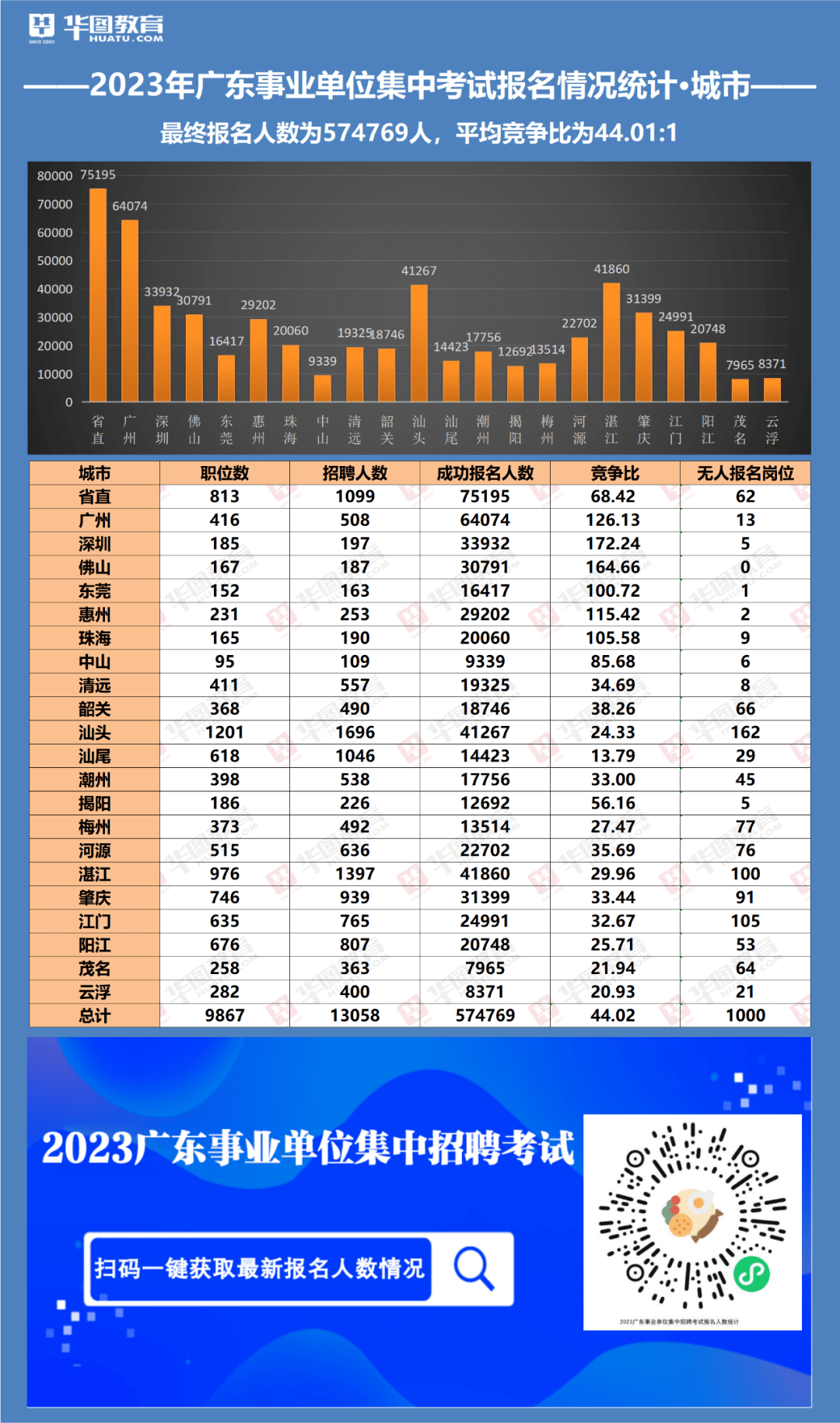 廣州事業(yè)單位最新招聘，小巷深處的獨特風味等你來探尋