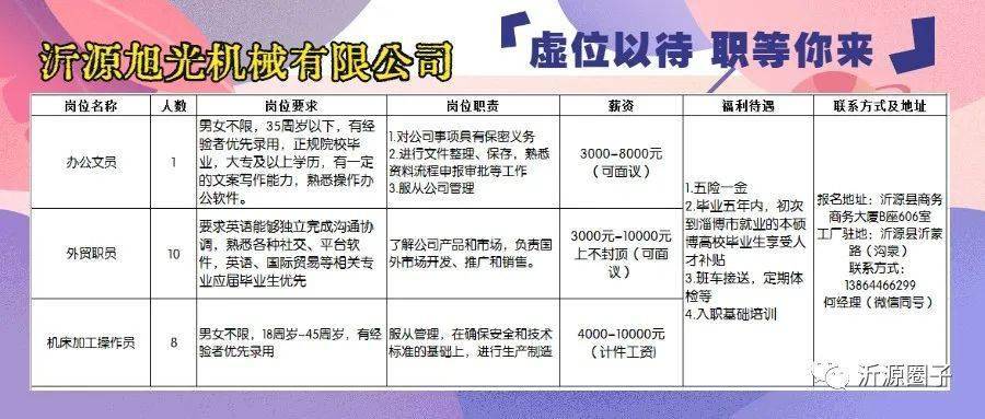山東沂水最新招聘訊息，探索自然美景之旅，尋求內(nèi)心平和與寧靜的職位