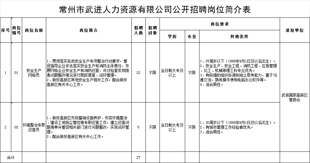 常州武進(jìn)牛塘最新招聘信息更新