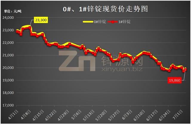 國(guó)際鋅期貨價(jià)最新走勢(shì)分析與預(yù)測(cè)